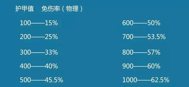 刺客用什么铭文比较好,刺客百穿铭文2020