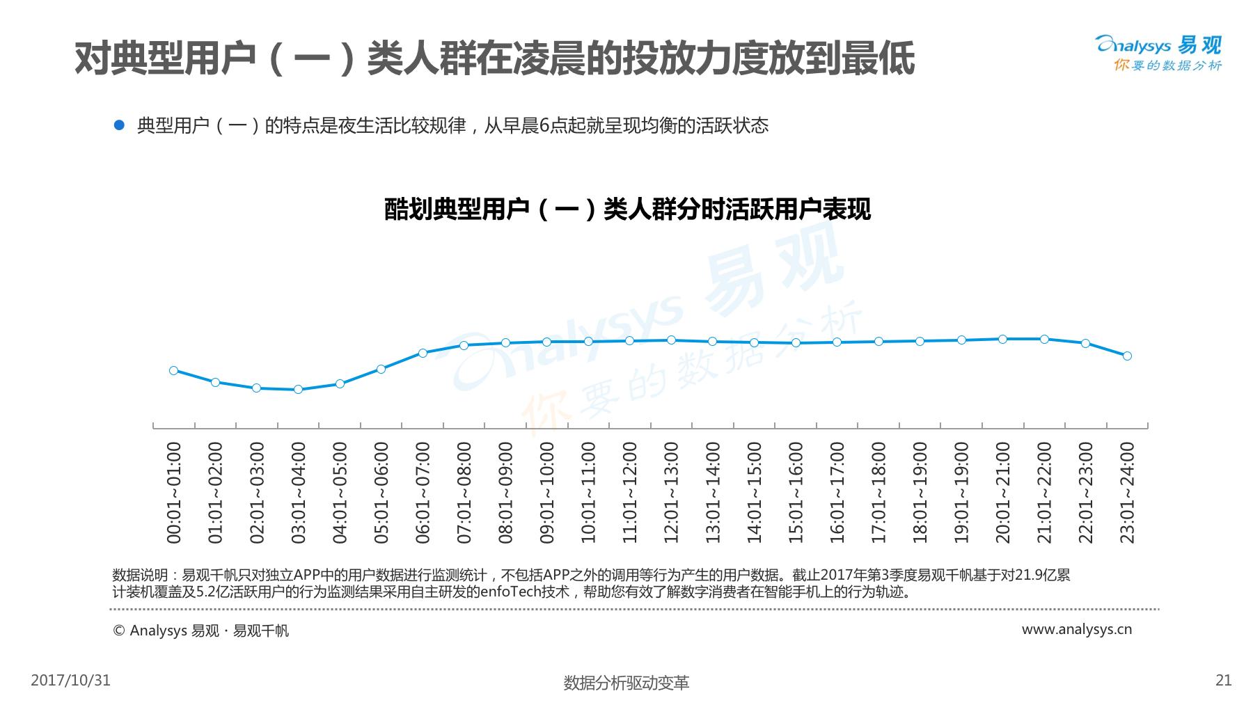 酷划锁屏用户女性高于男性，除此以外还有些你不知道的……