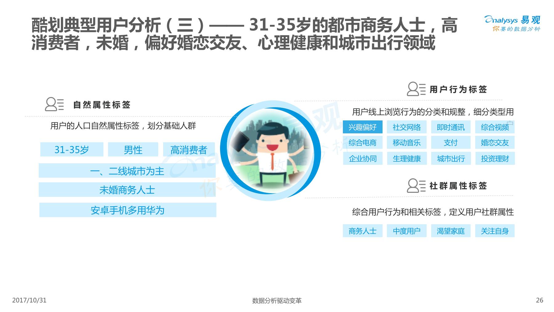 酷划锁屏用户女性高于男性，除此以外还有些你不知道的……