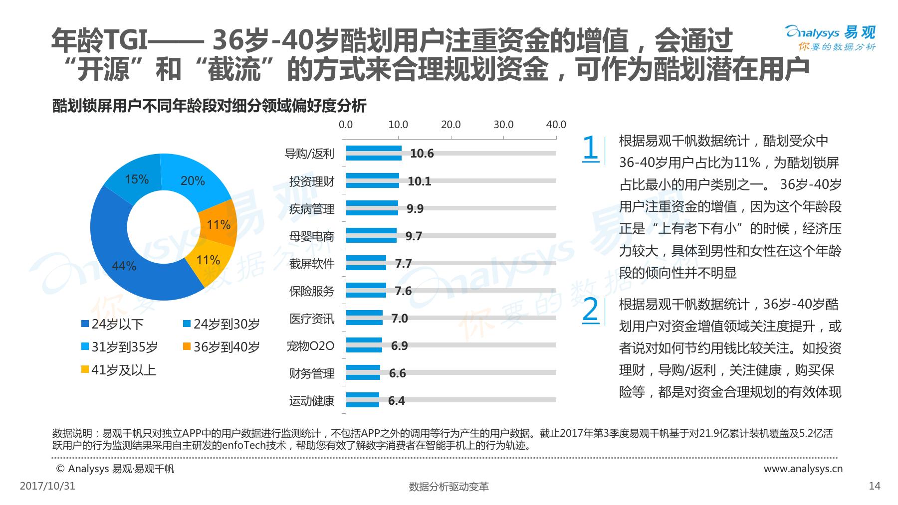 酷划锁屏用户女性高于男性，除此以外还有些你不知道的……