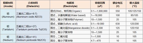 各种电容详细讲解,关于电容柜讲解