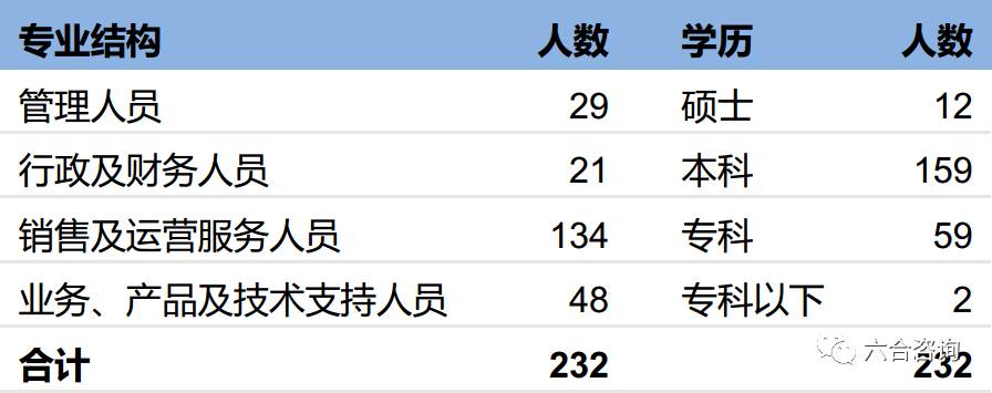 宜信博诚保险之家,宜信博诚正规公司吗