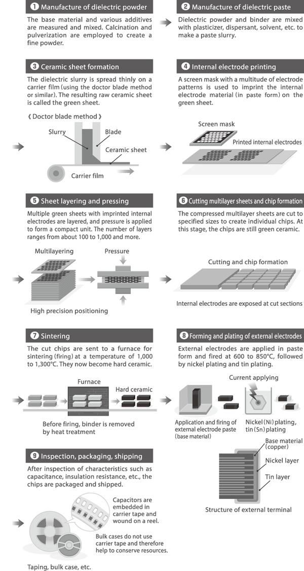 各种电容详细讲解,关于电容柜讲解