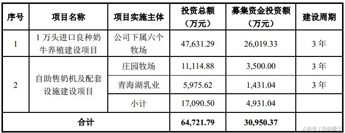 庄园牧场纯牛奶16袋,庄园牧场002910明天走势