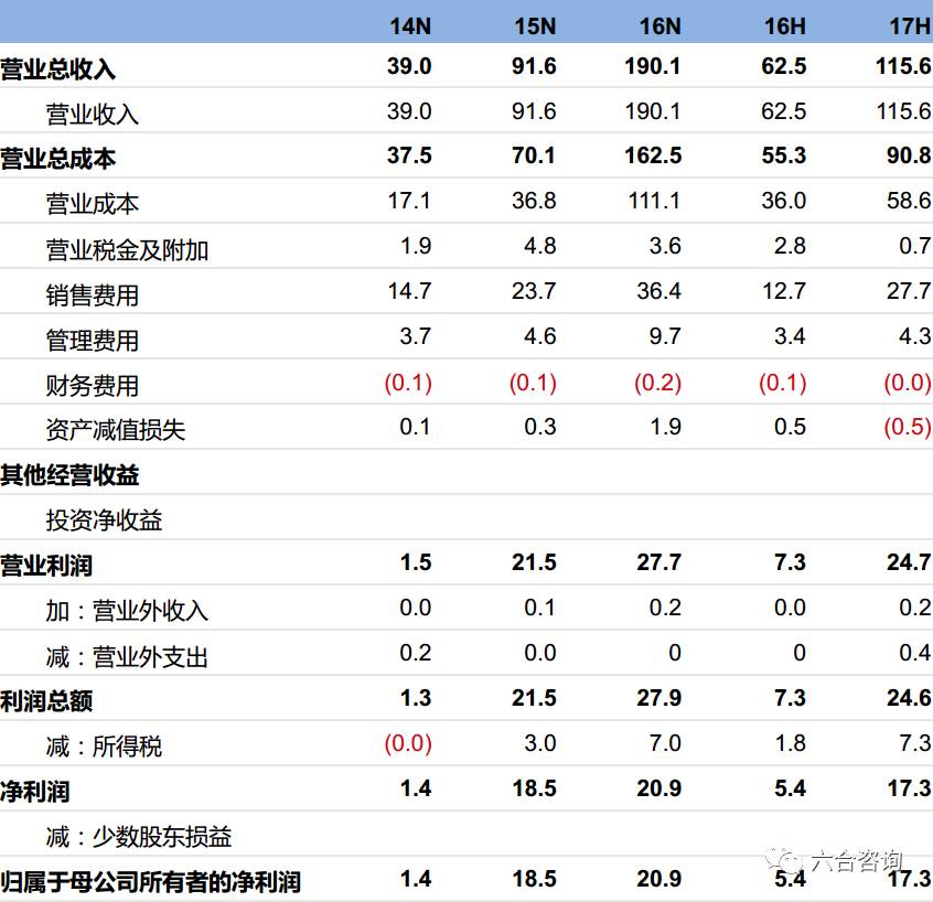 宜信博诚保险之家,宜信博诚正规公司吗