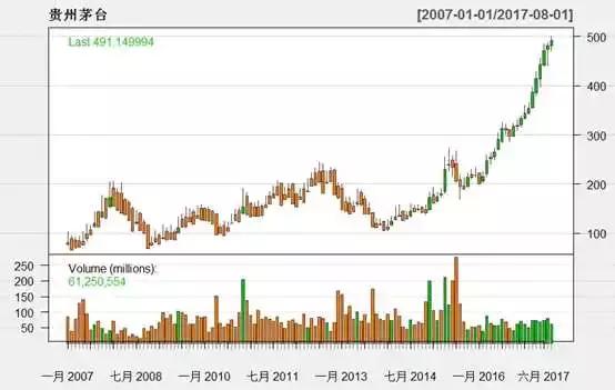 r语言股票收益率预测,股票风险r语言