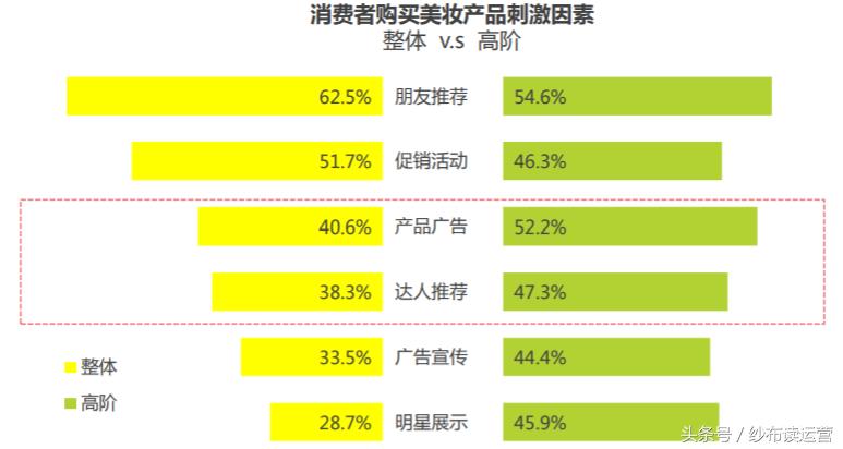 网易系内容型产品盘点：网易美学，直击千禧一代的少女心
