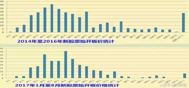 如何做次新股,次新股的10大诀窍