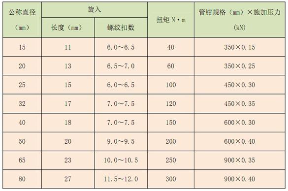 中央空调水系统管道施工,空调水系统管道的安装视频