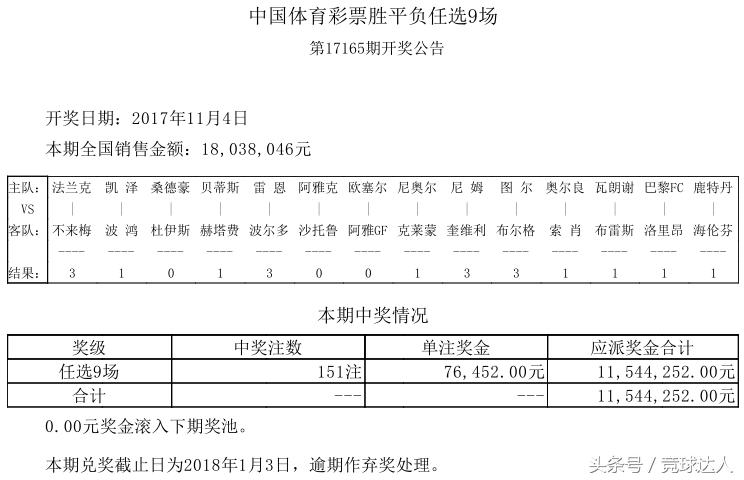 足彩任九22121奖金多少,任九复式576元