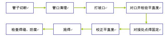 中央空调水系统管道施工,空调水系统管道的安装视频