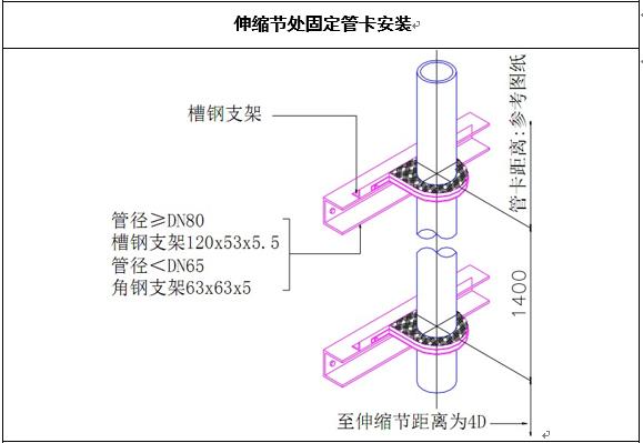 中央空调水系统管道施工,空调水系统管道的安装视频