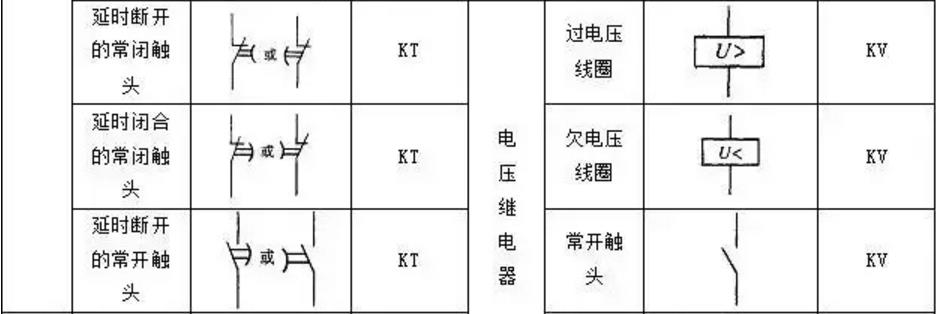 plc编程电气符号大全,plc编程电气元件符号大全