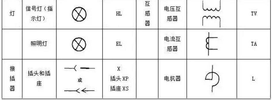 plc编程电气符号大全,plc编程电气元件符号大全