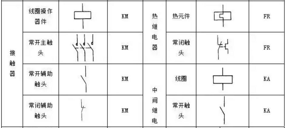 plc编程电气符号大全,plc编程电气元件符号大全