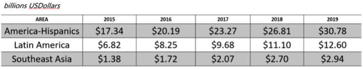 中国出海公司自述：我为什么选择墨西哥