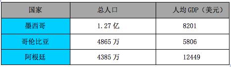 中国出海公司自述：我为什么选择墨西哥