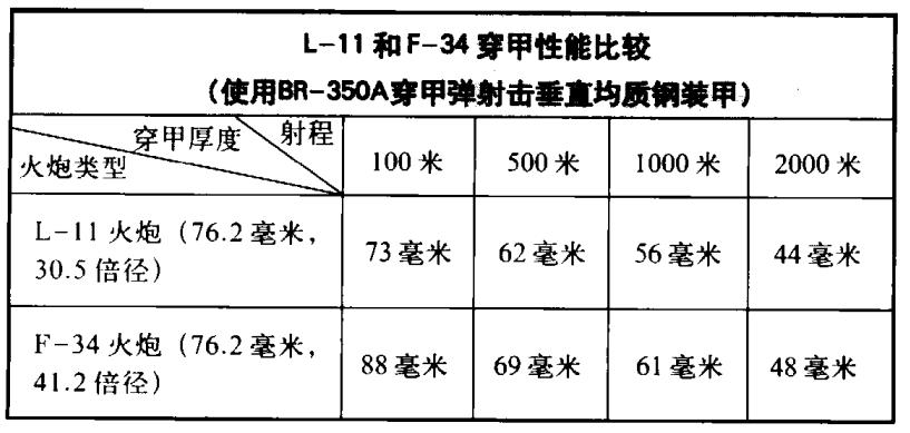 揭示T-34被评为二战最优秀坦克的原因，T-34坦克究竟有多厉害？