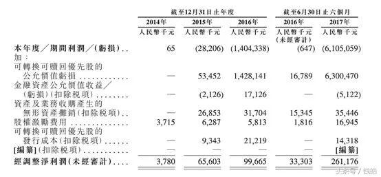 易鑫汽车怎么样,汽车新零售新金融