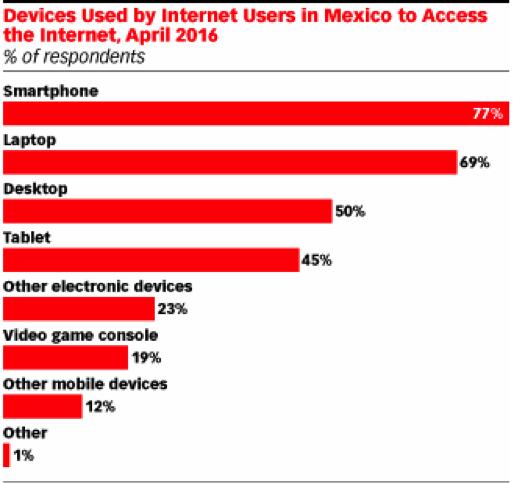 中国出海公司自述：我为什么选择墨西哥