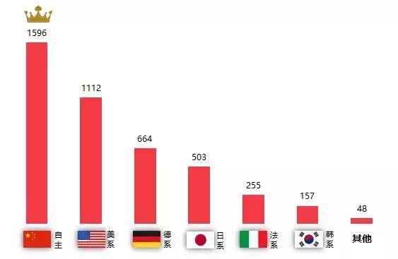 2021汽车投诉榜前100排名,南京消协发布11月汽车投诉报告