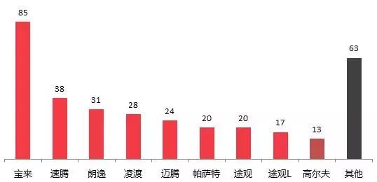 2021汽车投诉榜前100排名,南京消协发布11月汽车投诉报告