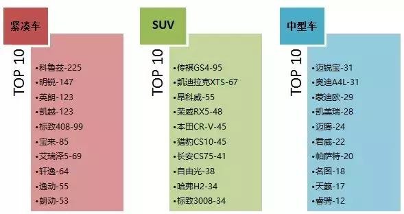 2021汽车投诉榜前100排名,南京消协发布11月汽车投诉报告