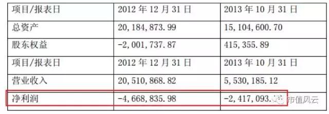 天成控股市值,天成控股能涨到多少钱