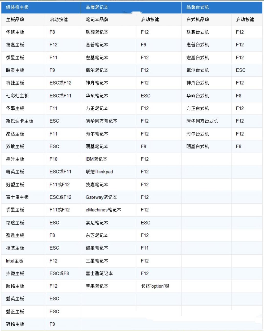 统信和windows双系统安装,windows和uos双系统安装教程