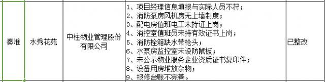 南京部分小区取消物业了吗,南京物业黑榜名单公示