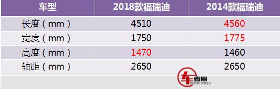 全新起亚福瑞迪何时上市,2021款起亚福瑞迪降价了吗