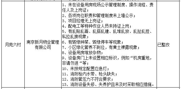 南京部分小区取消物业了吗,南京物业黑榜名单公示