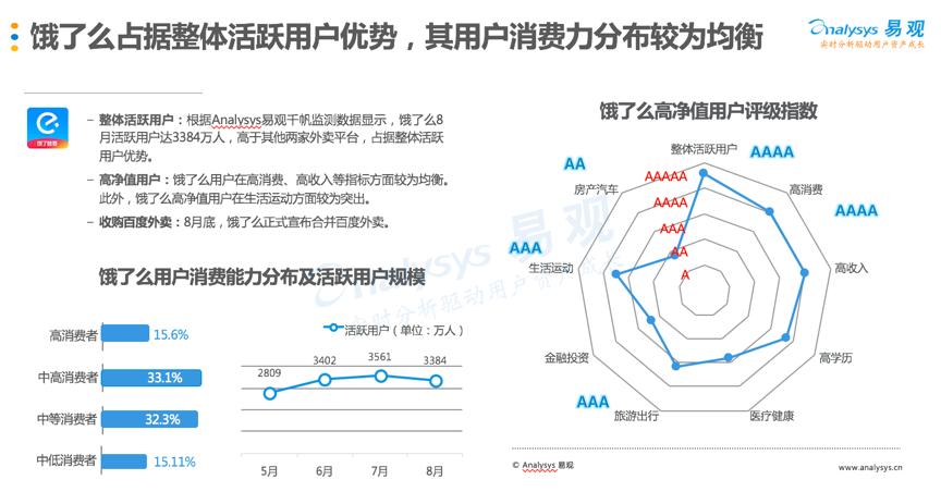 百度外卖vs饿了么vs美团,饿了么收购百度外卖详细流程