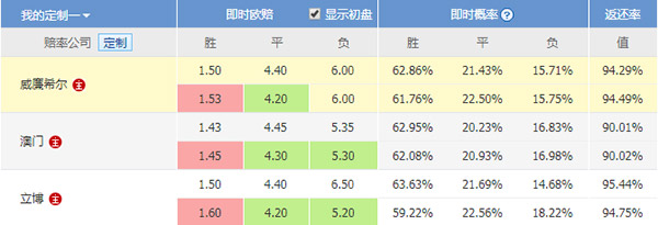 澳门赔率下调了吗,澳门返还率