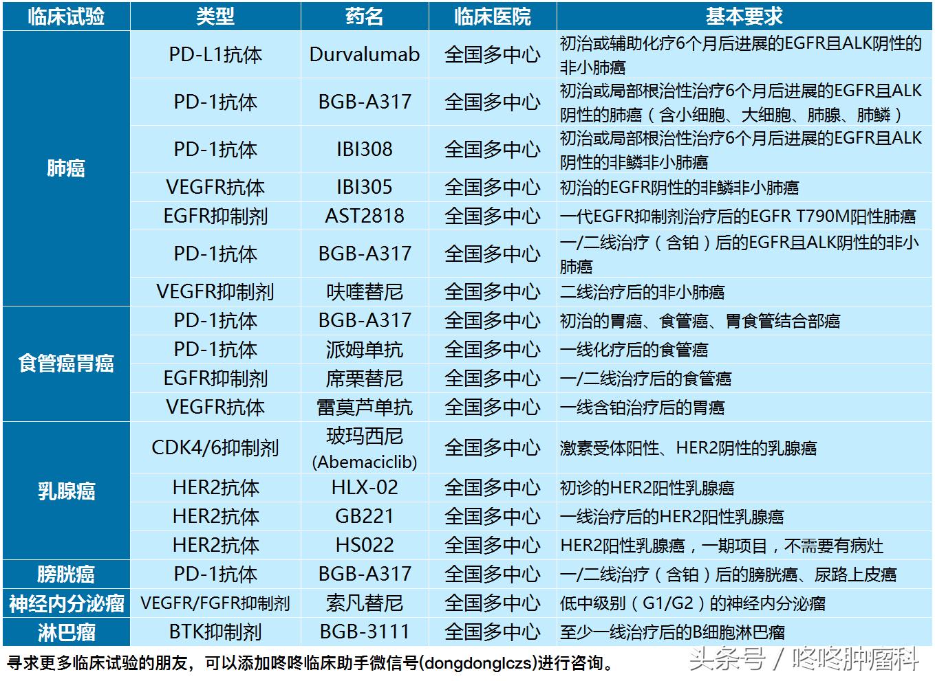 最新救命药新药,临床新药招募软件