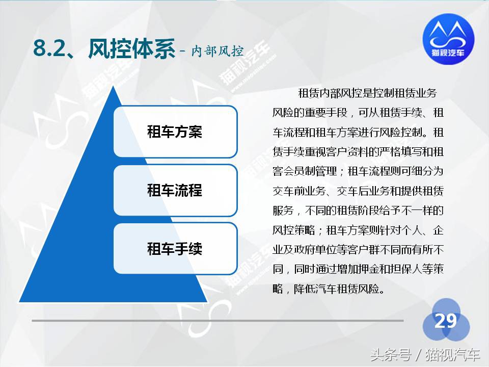 2014年汽车租赁行业分析报告,2020中国汽车租赁