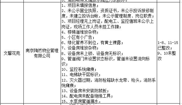 南京部分小区取消物业了吗,南京物业黑榜名单公示