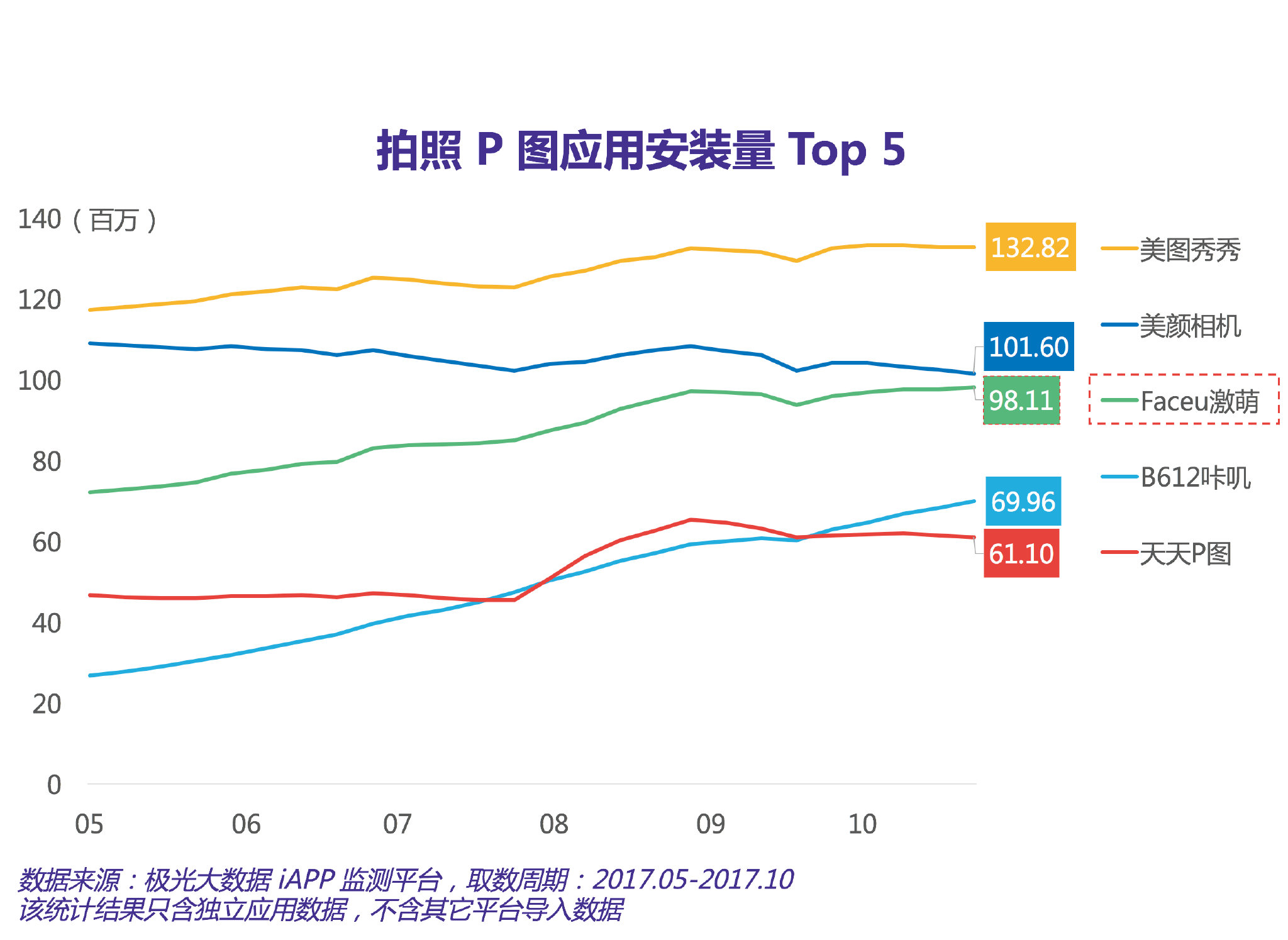 5,000万美元融资过后，Faceu将如何延伸工具型应用的想象力？