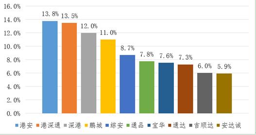 深圳宝安学车哪个驾校好,深圳口碑驾校