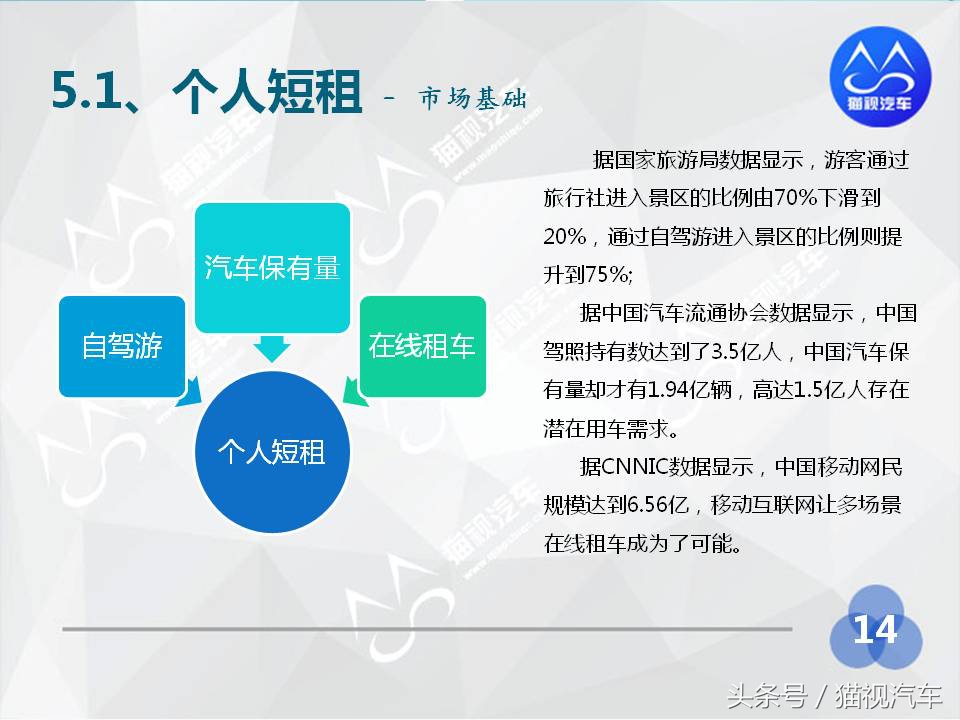 2014年汽车租赁行业分析报告,2020中国汽车租赁