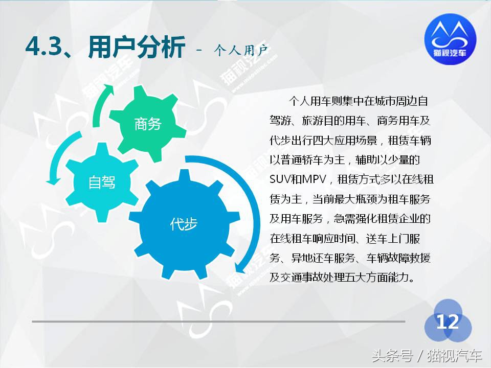 2014年汽车租赁行业分析报告,2020中国汽车租赁