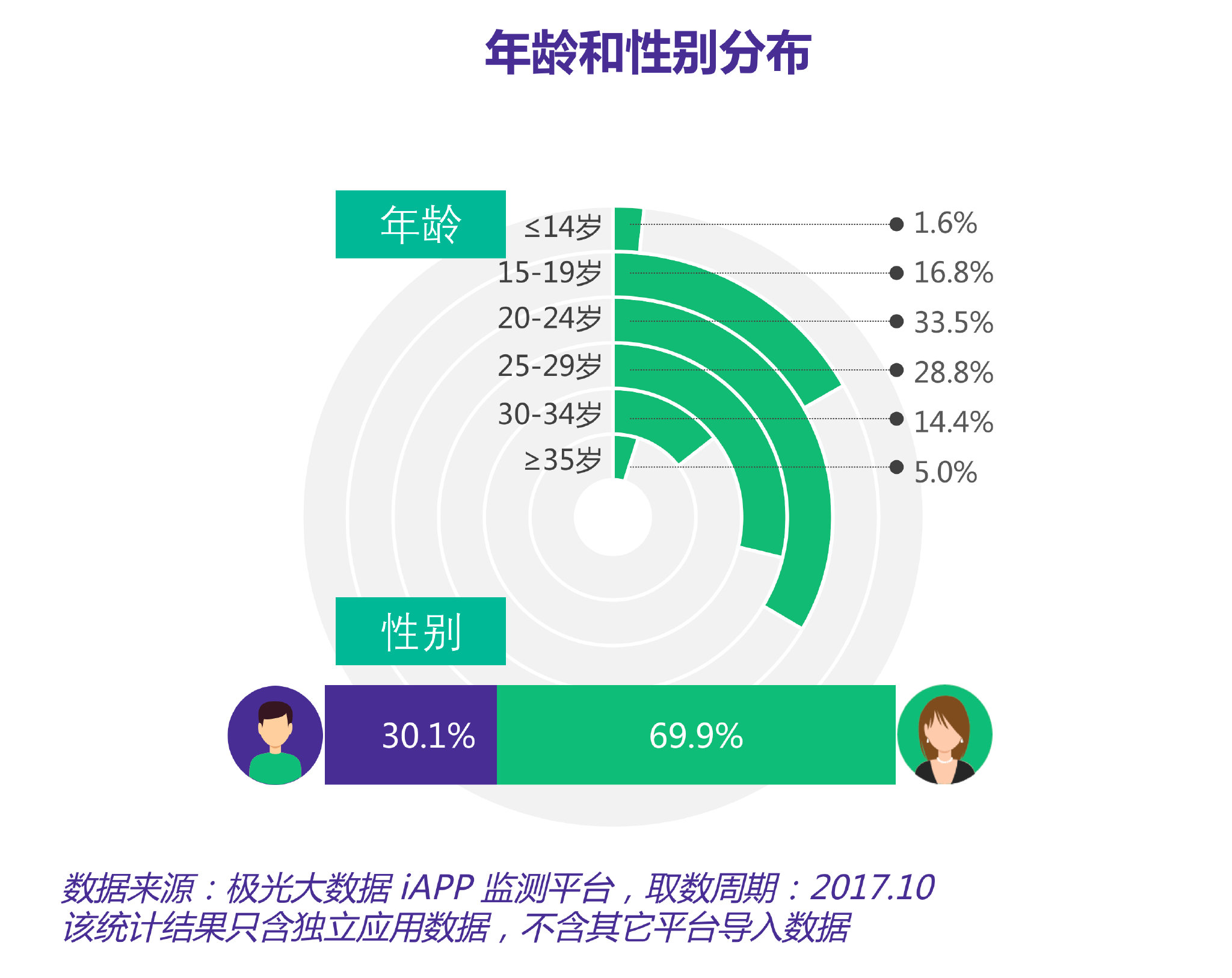 5,000万美元融资过后，Faceu将如何延伸工具型应用的想象力？