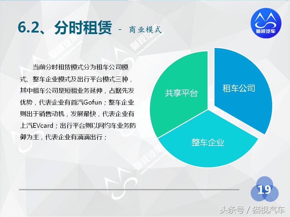 2014年汽车租赁行业分析报告,2020中国汽车租赁