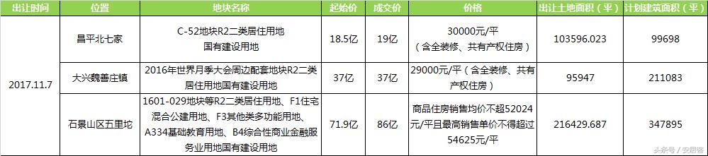未来十年一线城市地价,最新区域地价分析