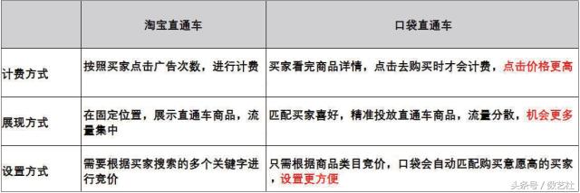微店运营不花钱推广,微店推广靠谱吗