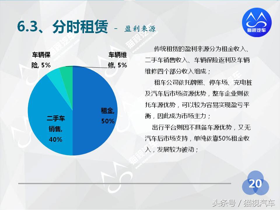 2014年汽车租赁行业分析报告,2020中国汽车租赁