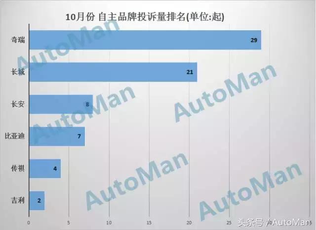 十大汽车质量投诉排名,汽车质量投诉排行榜前十
