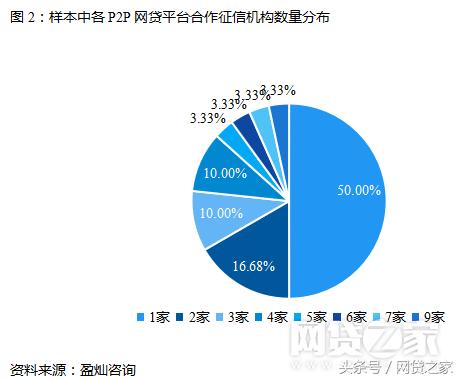 27家金融机构名单,全国29家正规网贷平台名单最新