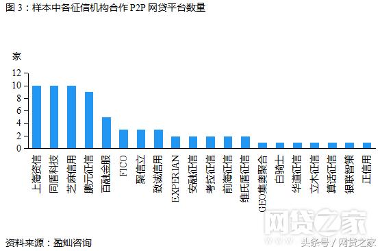 27家金融机构名单,全国29家正规网贷平台名单最新
