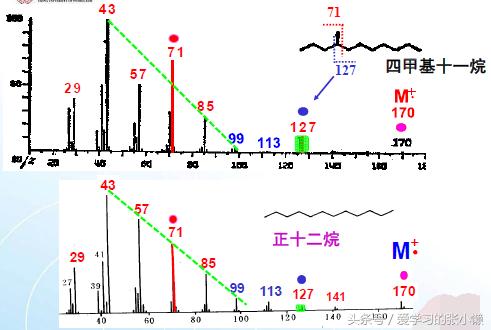 质谱能测有机物的结构吗,质谱仪测有机物结构
